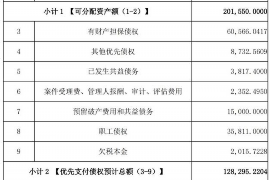 玛纳斯要账公司更多成功案例详情